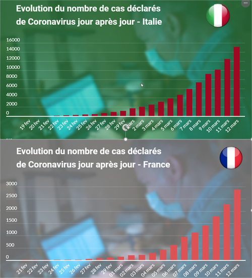 Chef d'entreprise - Ne sous estimez pas la crise qui est l&agrave; !