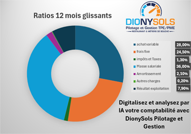 Digitalisez et analysez vos écritures comptables avec DionySols Digitalisez et analysez vos écritures comptables avec DionySols